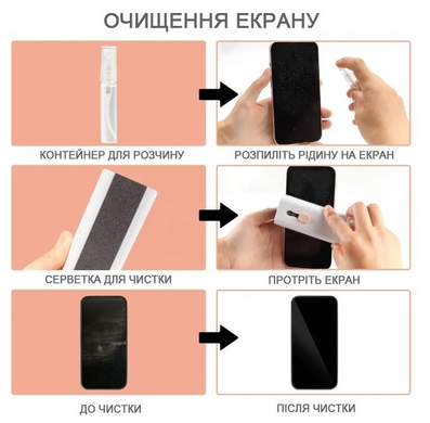 Набір для чищення гаджетів (7 в 1) white